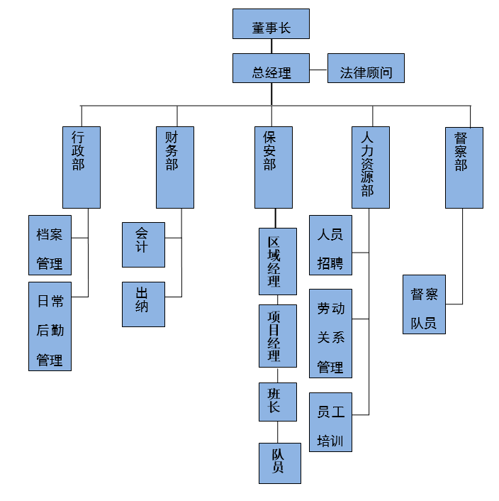 湖南铁衣保安服务有限公司,长沙人力防范,智能安防,联网报警,保安培训